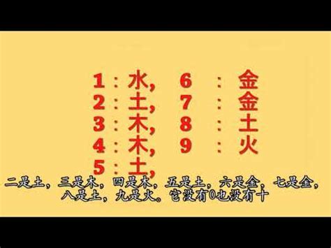 數目字五行|五行數字風水：助你開運